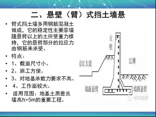 五种常见挡土墙类型_第4页