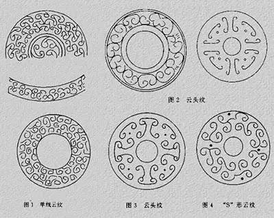 玉器上常见纹饰一览