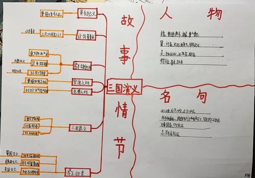 快乐"语"我同行之阅读经典名著《三国演义》