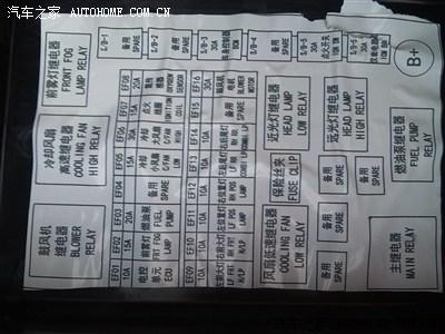 奇瑞qq雾灯保险丝 奇瑞qq雾灯继电器在哪