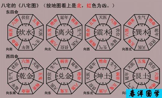 八宅风水吉凶方位解析——天医方位