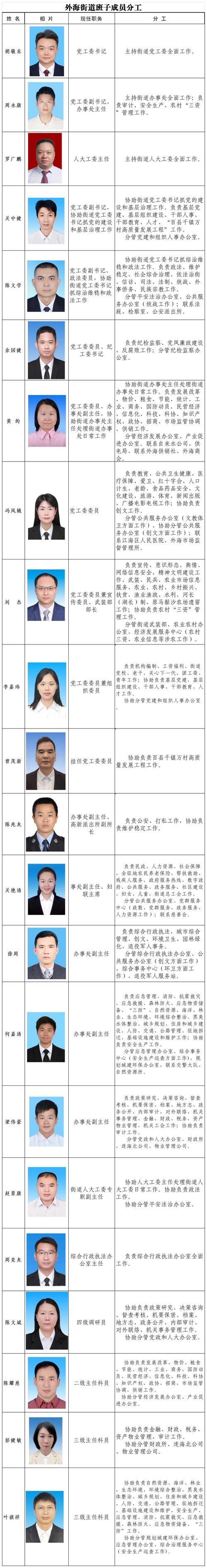 外海街道领导班子成员分工