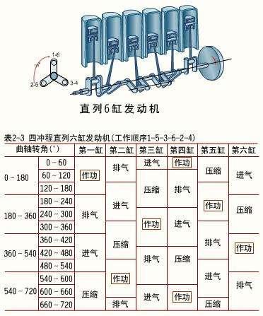 发动机点火顺序的简单判别