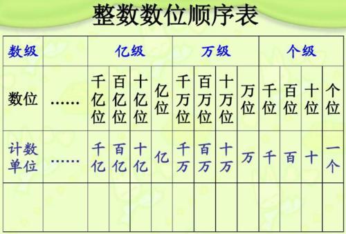 数位顺序表及小数的进率手抄报 关于小数的手抄报