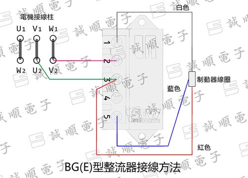 sew整流器typ bge1.5 8253854 全新正品原装德国进口