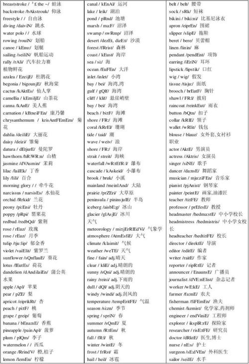 常用英语单词分类记忆表