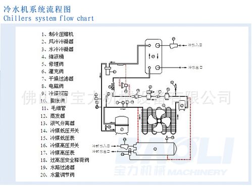 【激光冷水机】bl-2fcsj 2hp(匹)风冷激光冷水机