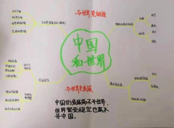 创意设计展风采 | 石家庄一中实验学校初三政治组举行思维导图创意