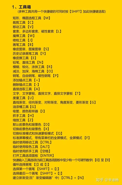 ps常用快捷键汇总大全