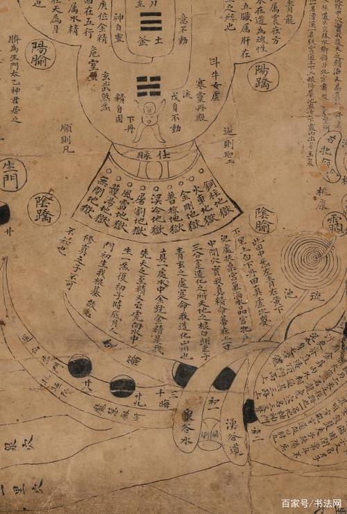 一幅秘传1000多年的修真图画三教修炼法门看懂者寥寥无几