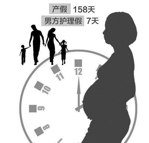 休产假需要给单位交哪些东西?