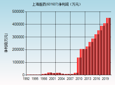 上海医药(601607)_股票行情,行情首页_中财网