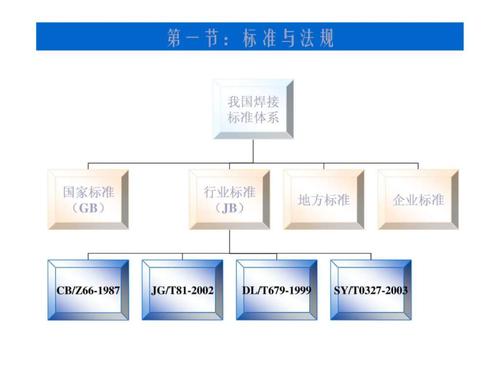 压力容器焊接结构设计完整图文.pptx 17页