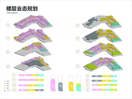 潮尚品牌带来消费新风尚内容是定位的关键,目前武汉江宸天街的招商率