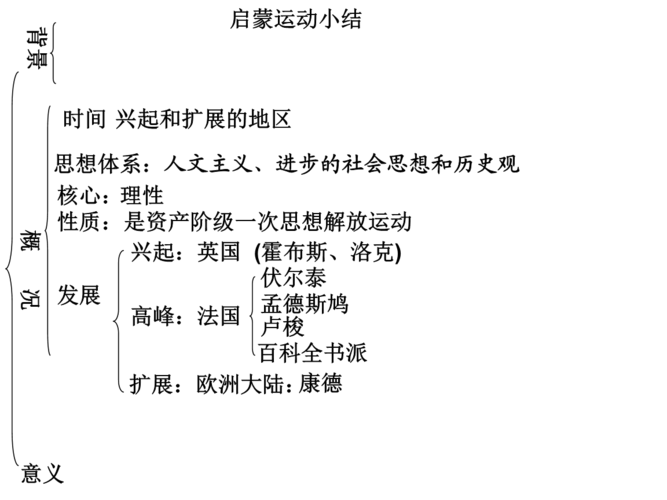 启蒙运动小结专用培训资料.ppt