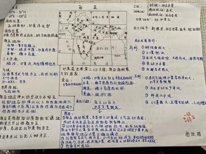 高二文科学生世界地理思维导图集锦之南亚