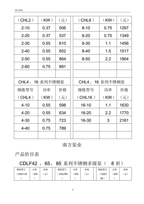 南方泵业价目表.pdf 13页