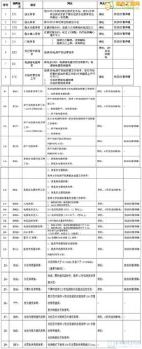家电维修网三洋洗衣机故障代码与故障排除方法说明
