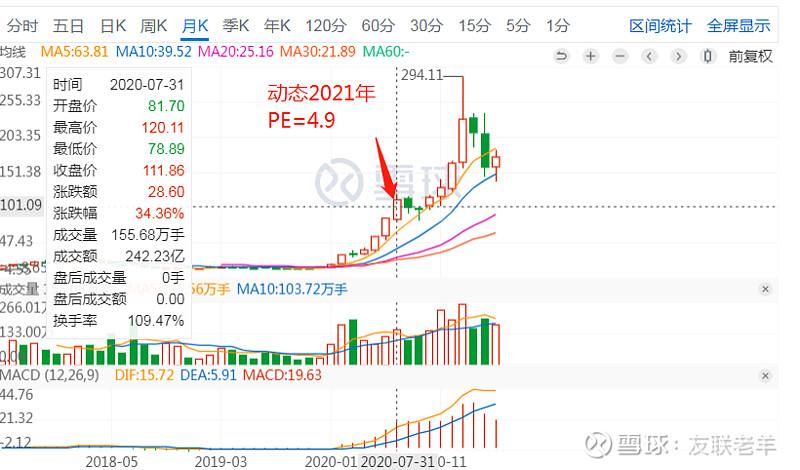 英科医疗为何估值只有5倍,还不炒?
