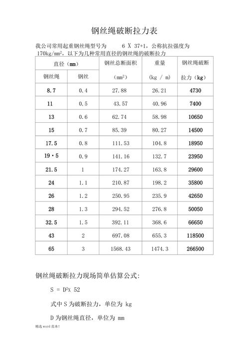 钢丝绳破断拉力一览表