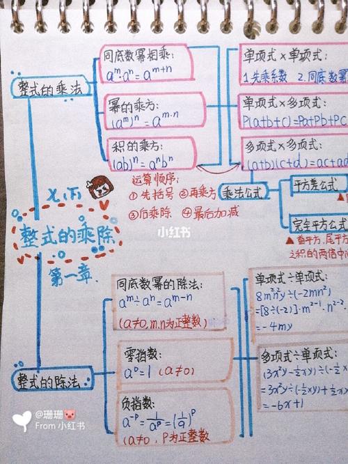 七(下)数学.第一章整式的乘除思维导图