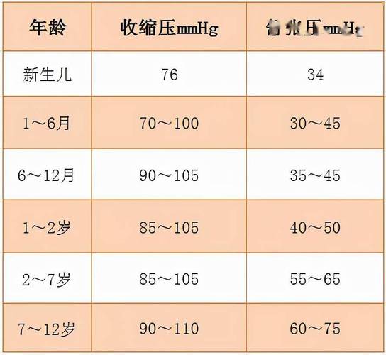「全了」血压,血脂,血糖,尿酸参考值对照表_诊断