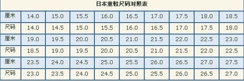 很全的宝宝鞋子尺码哦!美国,英国,欧洲和日本的都有!