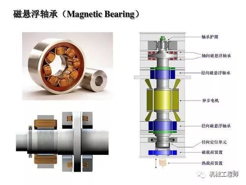 【前沿技术】未来黑科技,磁悬浮轴承你知道多少?