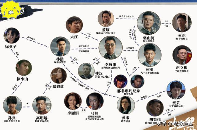 鹅厂又捡到宝扫黑风暴首播收视破亿良心好剧没跑了