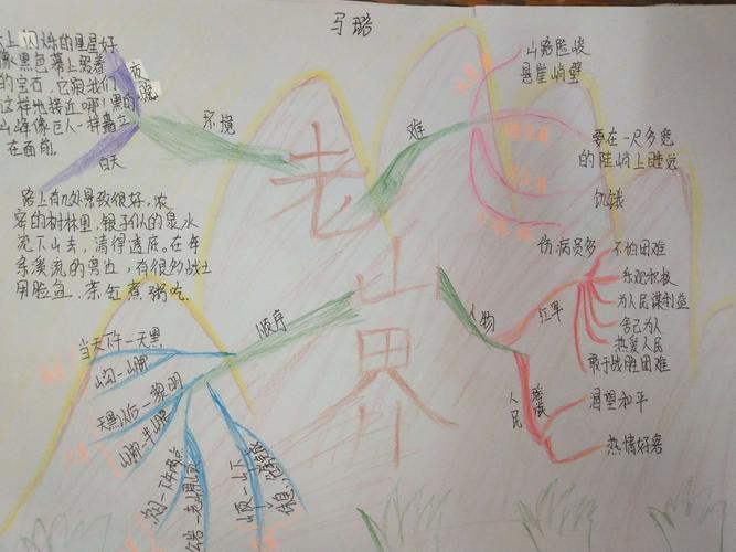 七年级二班孩子们做的《老山界》课文思维导图