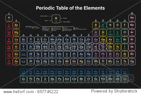 periodic table of the elements vector illustration - shows