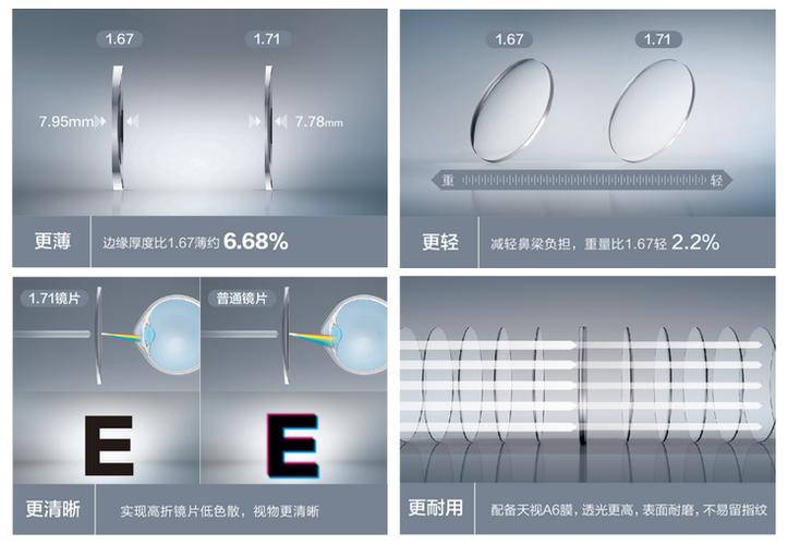 民族领军品牌明月镜片用心呵护国人视觉健康