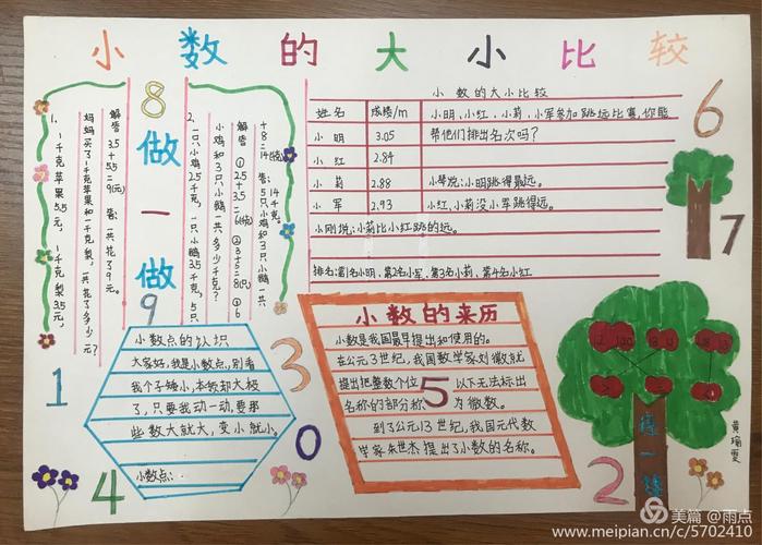 四年级(5)班 数学《小数比较大小》知识点手抄报