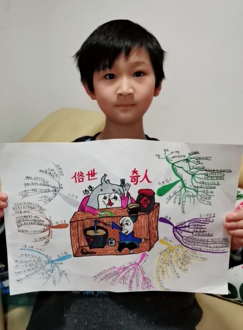 《俗世奇人》思维导图