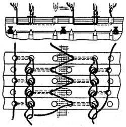 印后装订常用方法——锁线订(交叉锁书芯示意图)