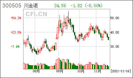 公告昆明川金诺化工股份有限公司(以下简称"川金诺"或"公司",股票代码