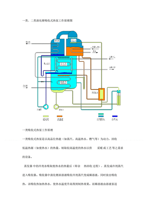 一类,二类溴化锂吸收式热泵工作原理图.pdf 3页