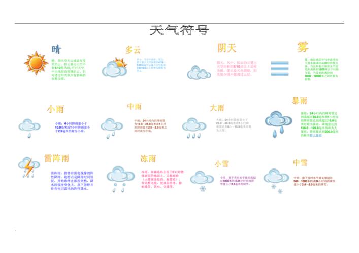 天气符号搜集大全