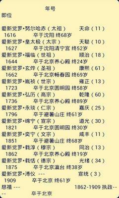 求明朝历代皇帝图表.