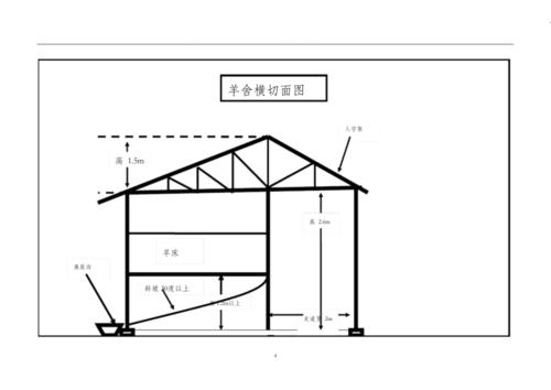 (完整版)羊舍建设图纸