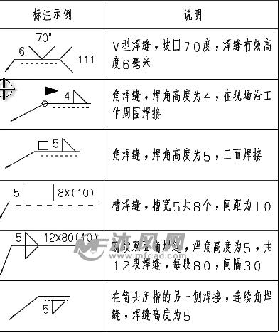 42nx10工程图模块之焊接符号与自动焊接符号命令的用法