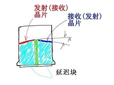 双晶探头的正确使用方法及射频方式检测表面缺陷