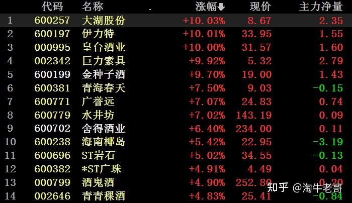 长川科技7个交易日涨幅超40%,科技股的行情已启动,还有哪些龙头?