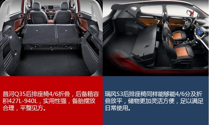 总体而言,在宽度和高度两个方面占据优势的昌河q35空间表现更加出彩.
