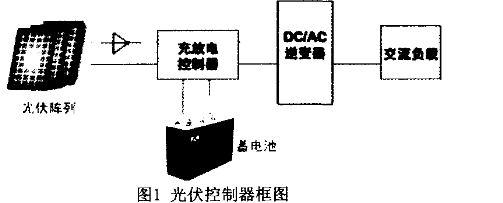 5kw离网型光伏逆变器