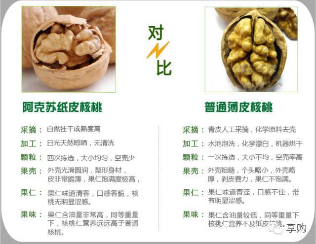 【白金玉枣】【金核桃】阿克苏一个神奇的地方