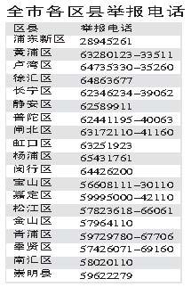 本市整顿警服"三乱" 8月底前自行改正可免处罚(图)