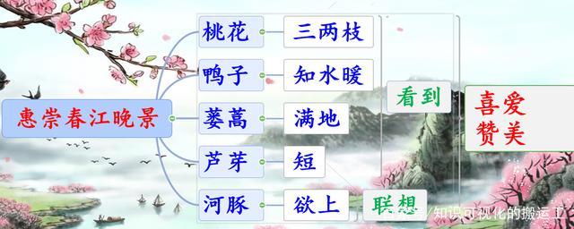 思维导图学习—惠崇春江晚景