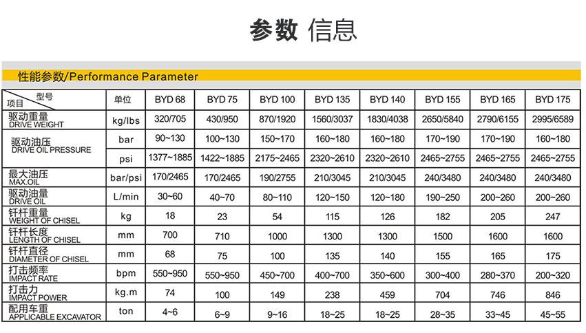 破碎锤性能参数