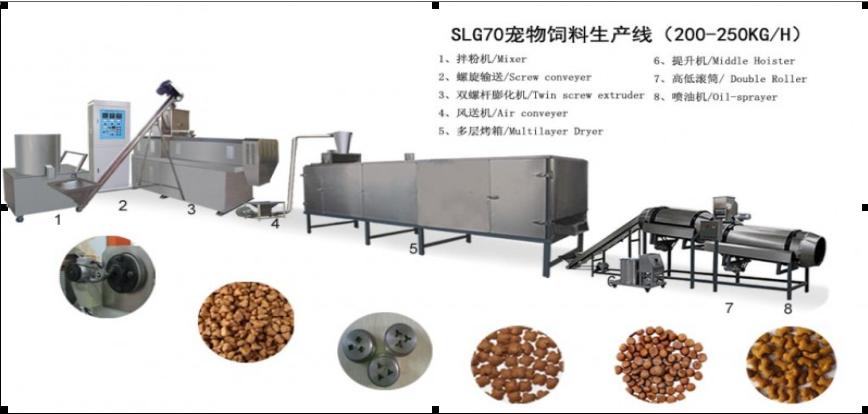 狗粮猫粮生产线